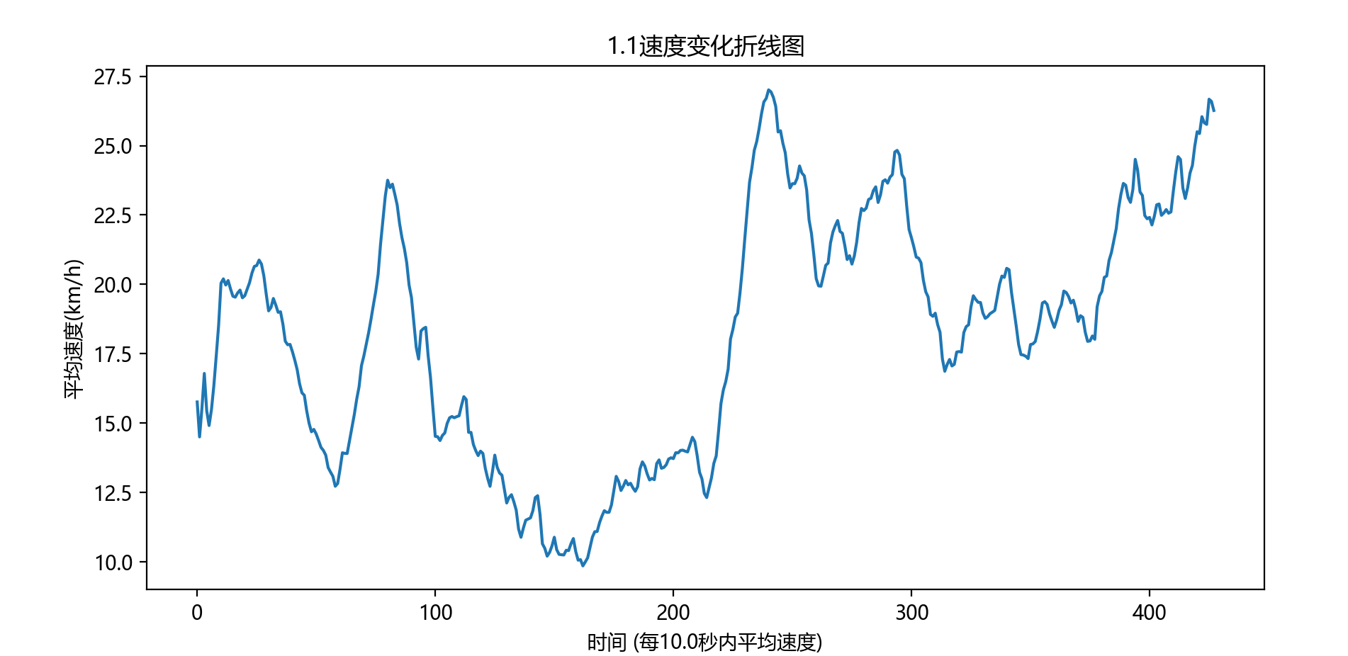 2024“华为杯”数模研赛E数据提取代码